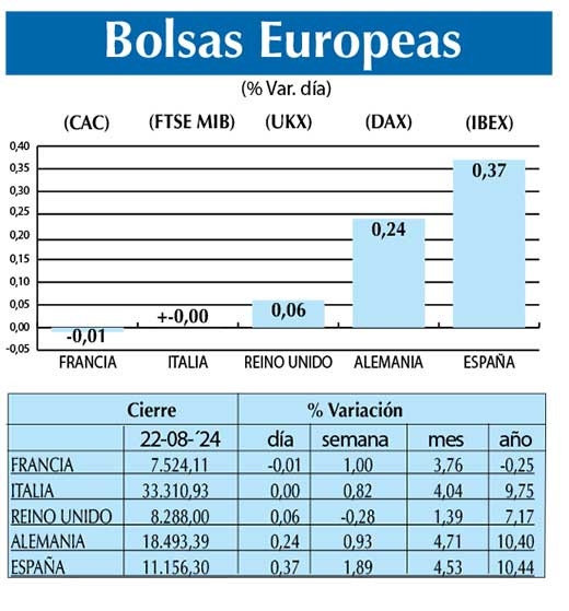 Bolsas Europeas