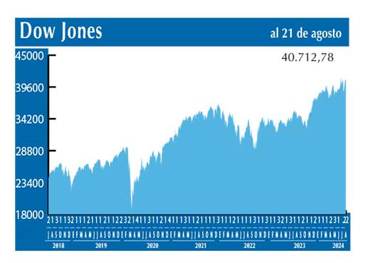 Dow Jones