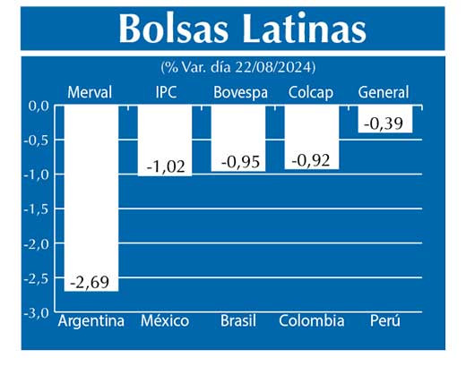 Bolsas Latinas