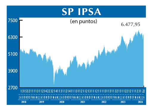 SP IPSA