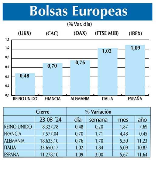 Bolsas Europeas