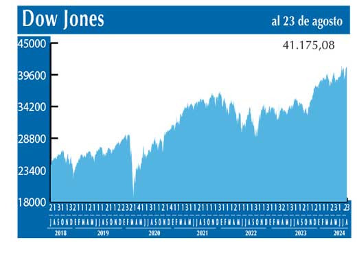 Dow Jones