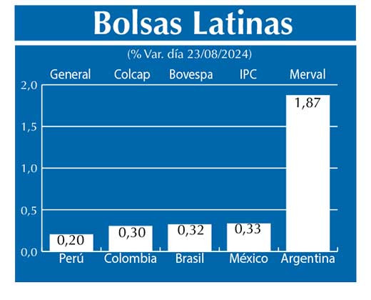 Bolsas Latinas