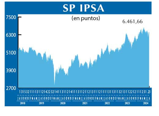 SP IPSA
