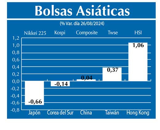 Bolsas Asiau0301ticas