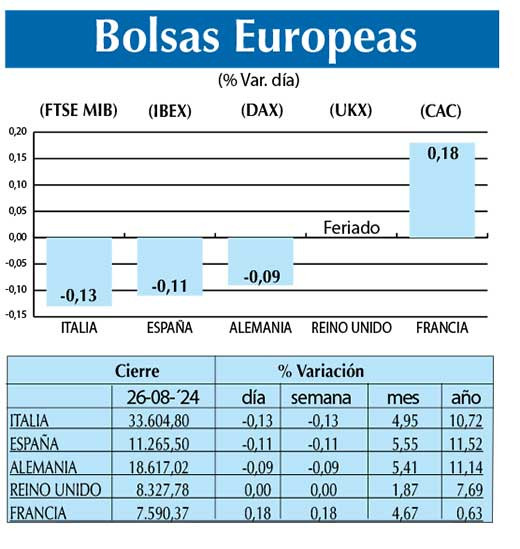 Bolsas Europeas