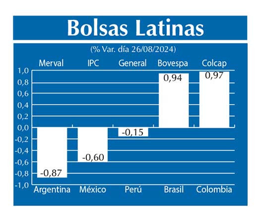 Bolsas Latinas