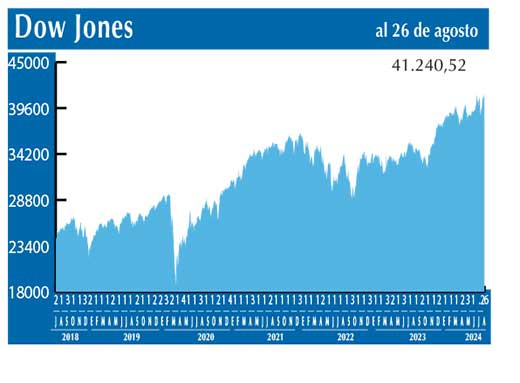 Dow Jones