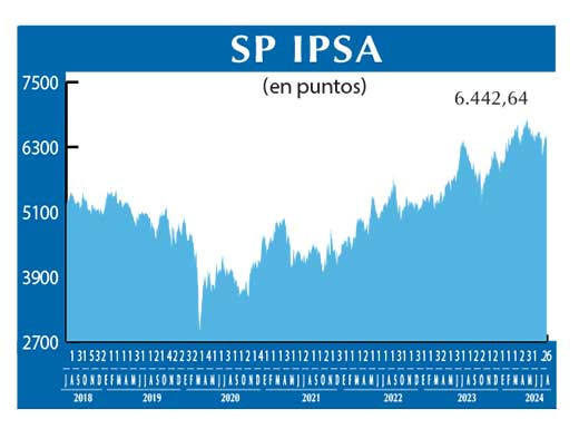 SP IPSA