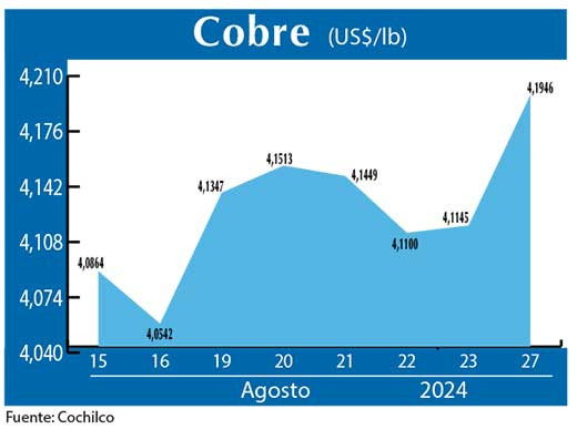 COBRE 27 08 (1)