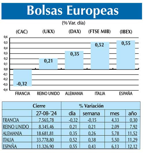 Bolsas Europeas