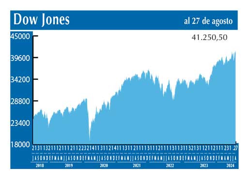 Dow Jones