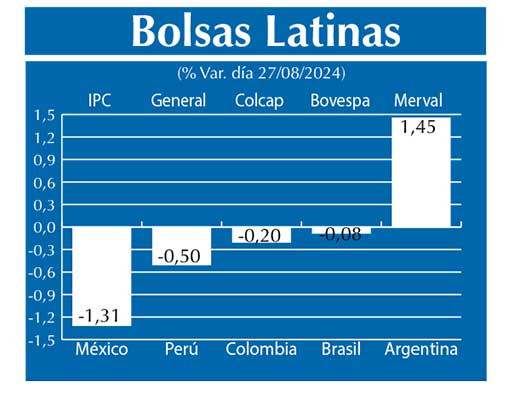 Bolsas Latinas