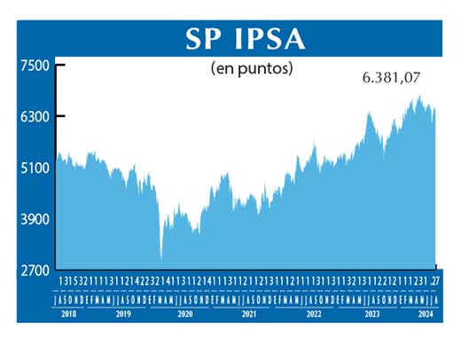 SP IPSA