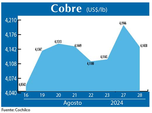 COBRE 28 08