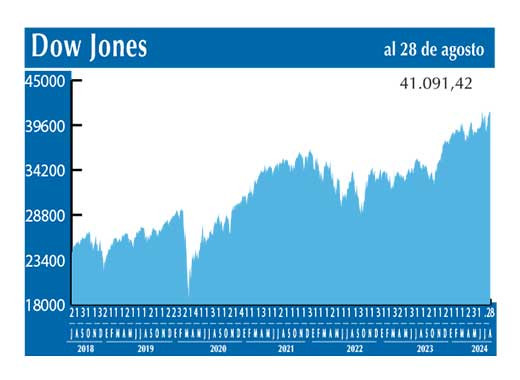 Dow Jones