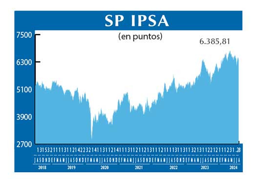 SP IPSA