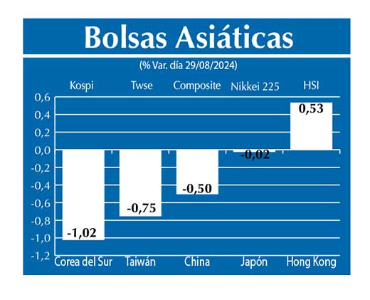 Bolsas Asiau0301ticas