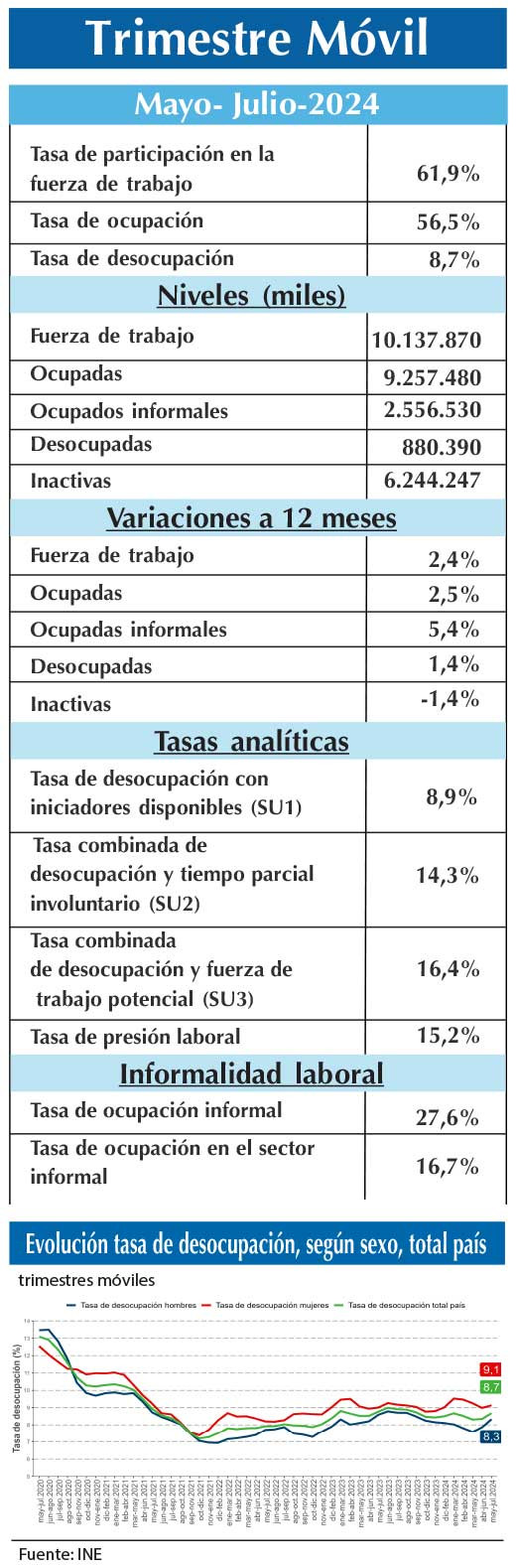 EMPLEO INE MJJ (1)