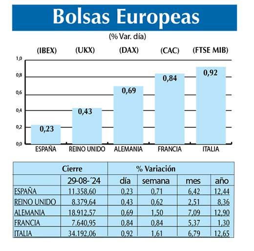 Bolsas Europeas