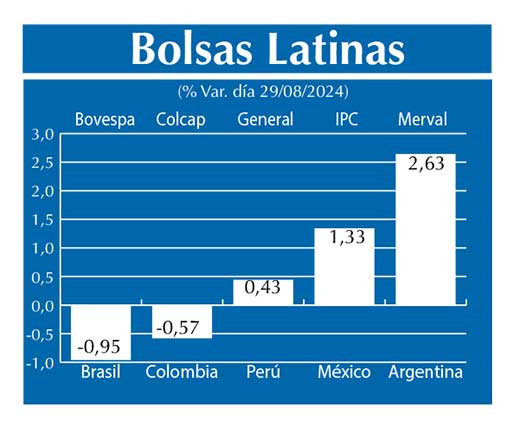 Bolsas Latinas