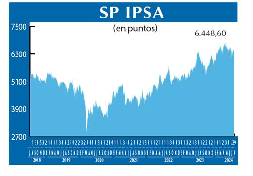 SP IPSA