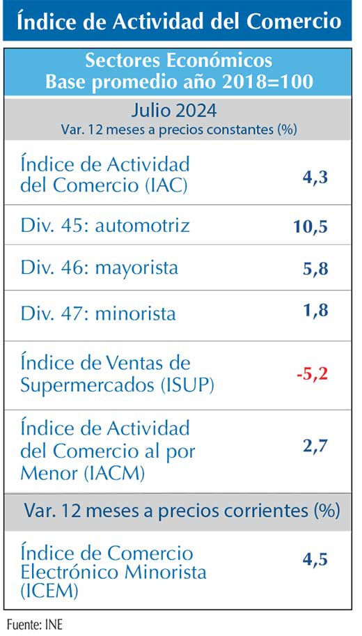 IAC jul24