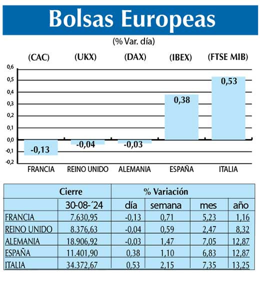 Bolsas Europeas