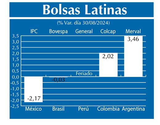 Bolsas Latinas