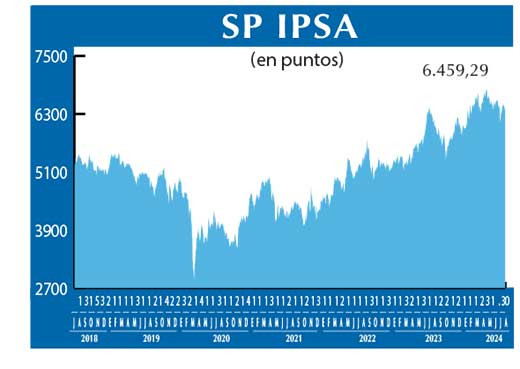 SP IPSA