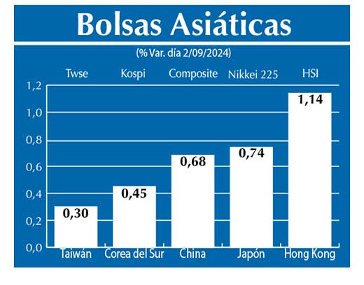 Bolsas Asiau0301ticas