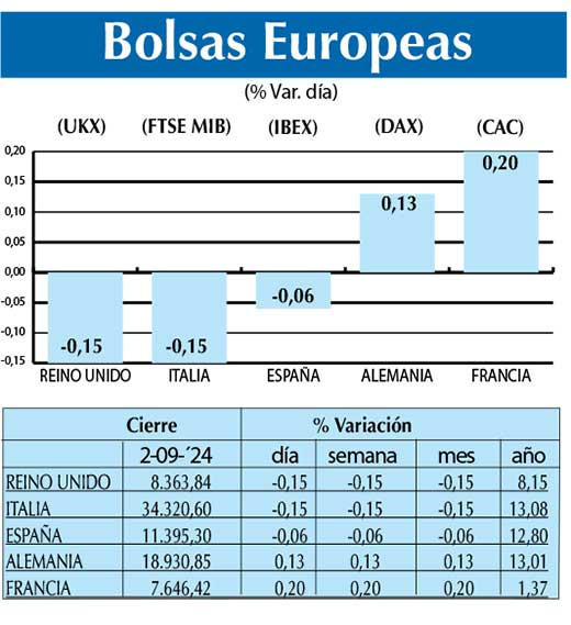 Bolsas Europeas