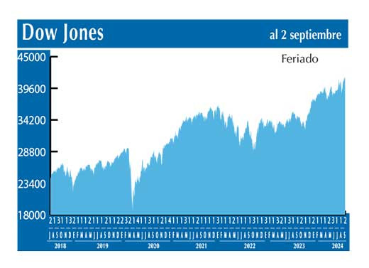 Dow Jones