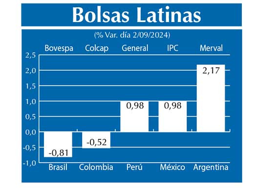 Bolsas Latinas