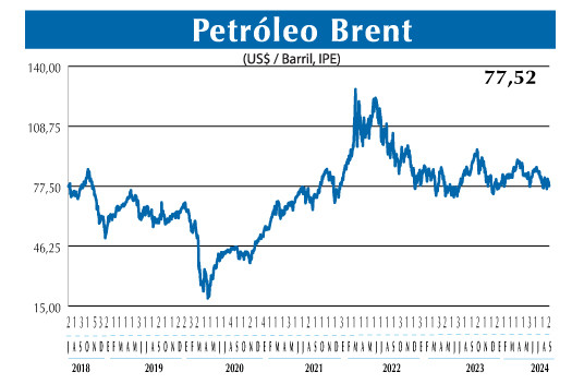 BRENT 2 09