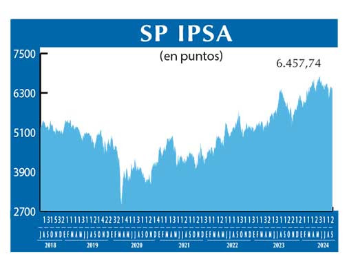 SP IPSA