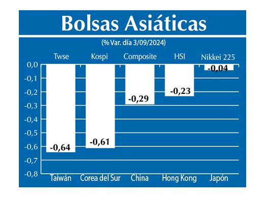 Bolsas Asiau0301ticas