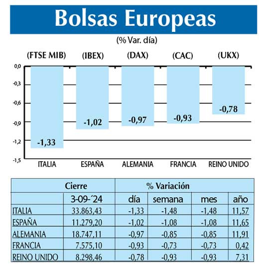 Bolsas Europeas