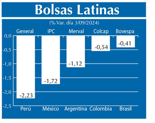 Bolsas Latinas