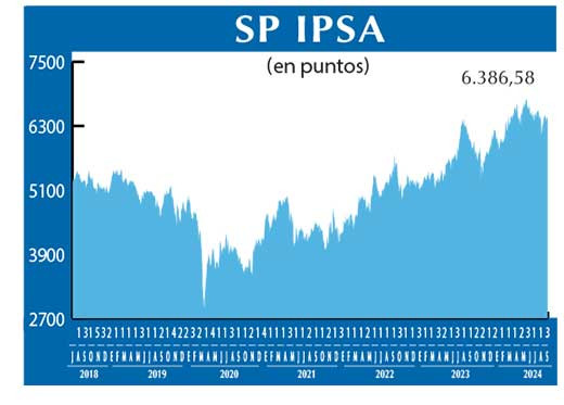 SP IPSA