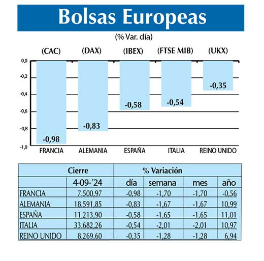 Bolsas Europeas