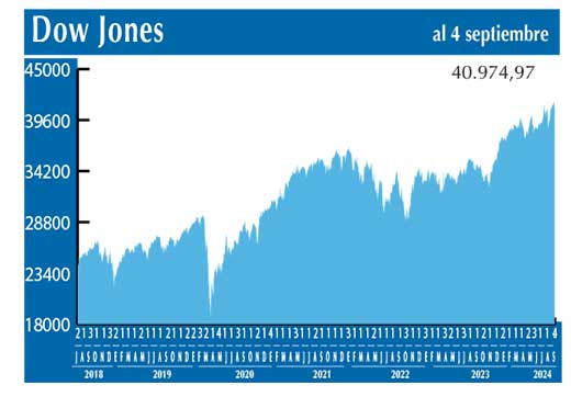 Dow Jones