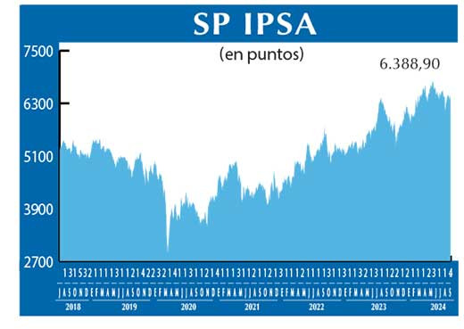 SP IPSA