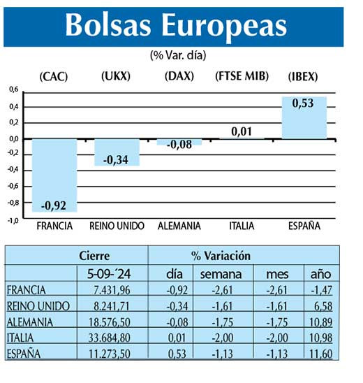 Bolsas Europeas