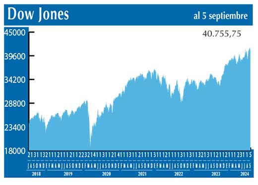 Dow Jones