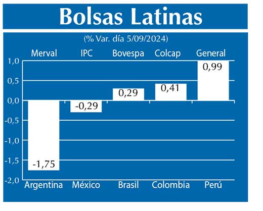 Bolsas Latinas