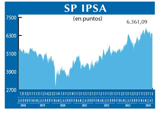 SP IPSA