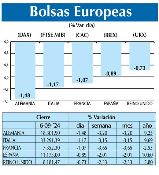 Bolsas Europeas