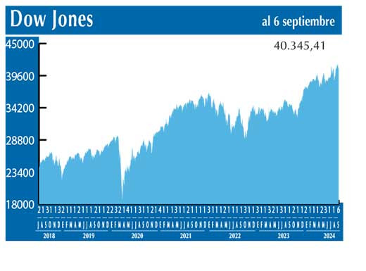 Dow Jones
