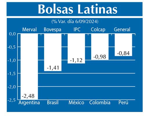 Bolsas Latinas